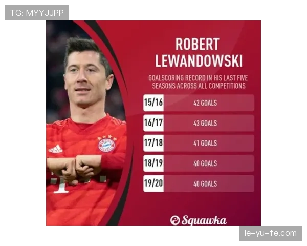 莱万多夫斯基斩获职业生涯300球参与壮举，缔造足坛传奇新篇章