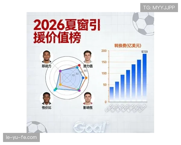 德甲夏窗落幕：多队引援布局与球员转会去向引关注