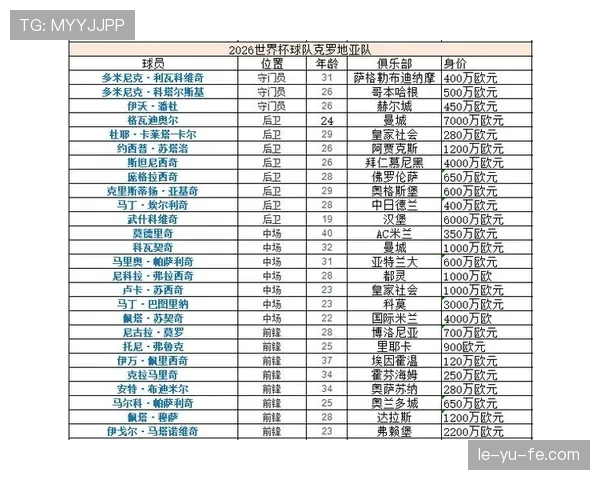 L组球队阵容价值对比 L组球队阵容价值对比